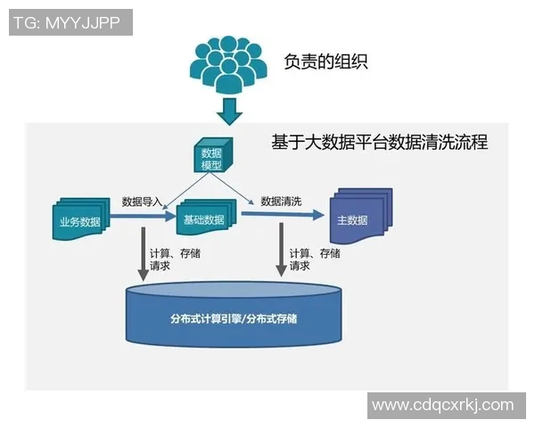 杭州乒乓球队速度表现的数据分析与提升策略探讨